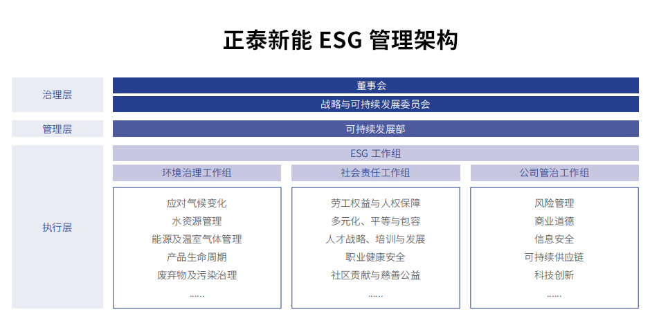 新利体育可持续发展部 新利体育可持续发展部